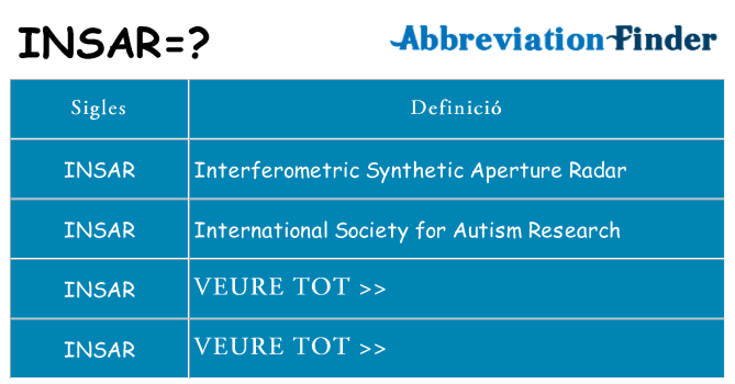 Què representen insar
