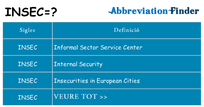 Què representen insec