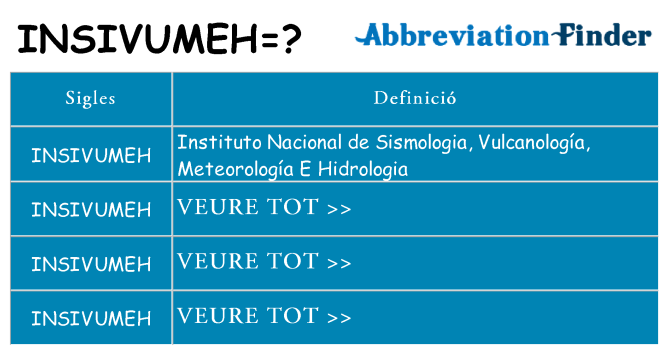 Què representen insivumeh