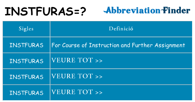 Què representen instfuras