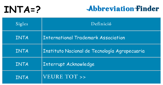 Què representen inta