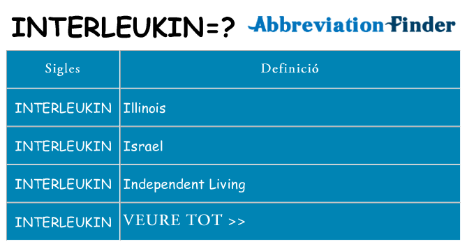 Què representen interleukin