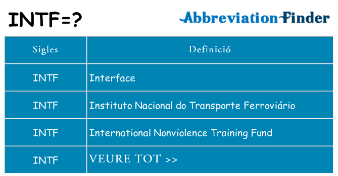 Què representen intf