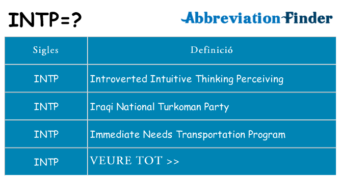 Què representen intp