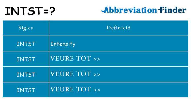 Què representen intst
