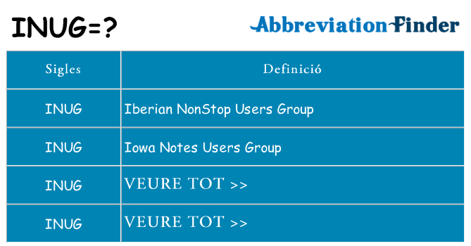 Què representen inug