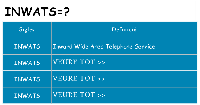Què representen inwats