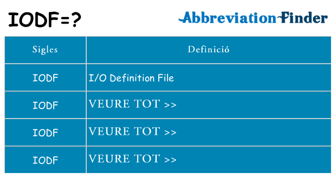 Què representen iodf