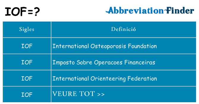 Què representen iof