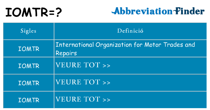 Què representen iomtr