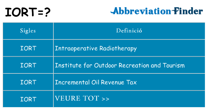 Què representen iort