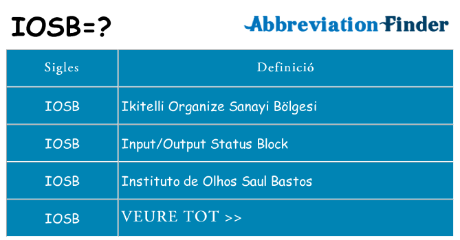 Què representen iosb