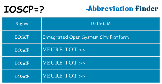 Què representen ioscp