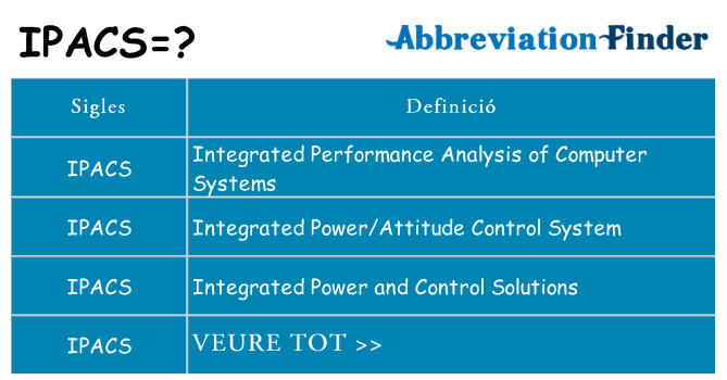 Què representen ipacs