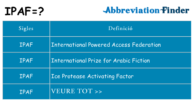 Què representen ipaf