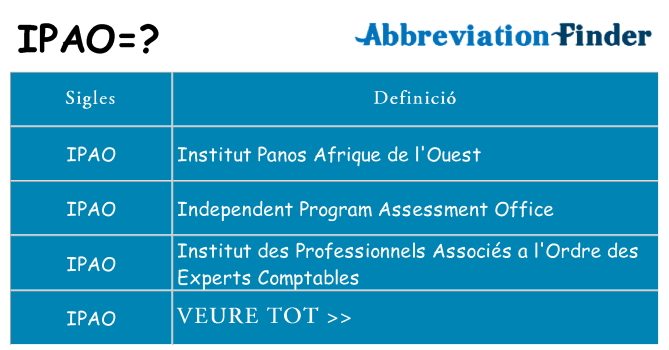 Què representen ipao