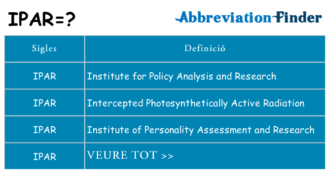 Què representen ipar