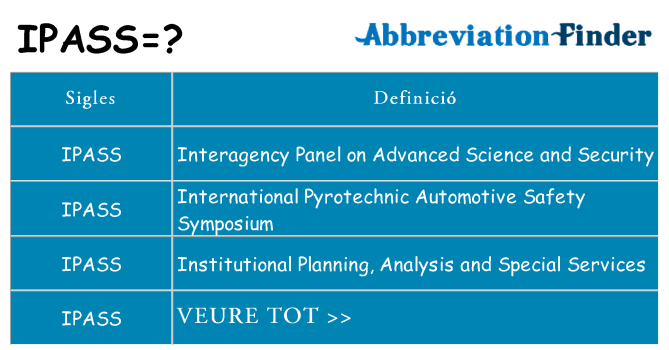 Què representen ipass