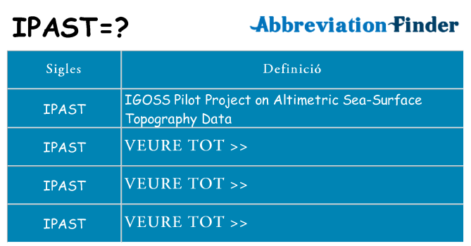 Què representen ipast