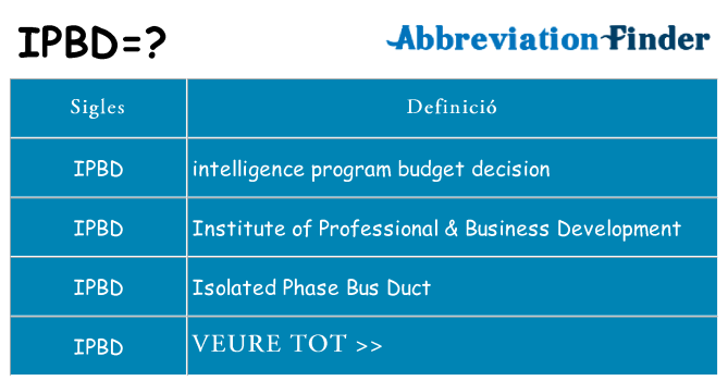 Què representen ipbd