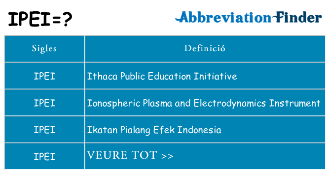 Què representen ipei