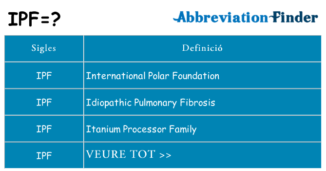 Què representen ipf