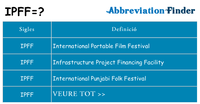 Què representen ipff