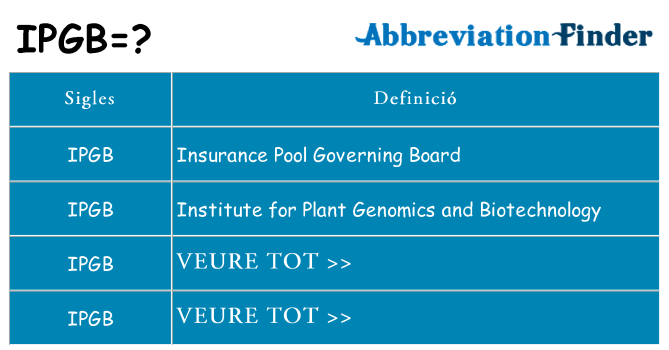 Què representen ipgb