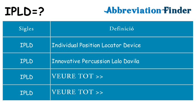 Què representen ipld