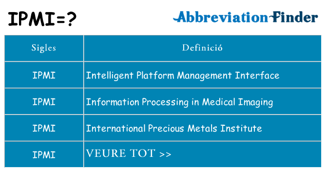 Què representen ipmi