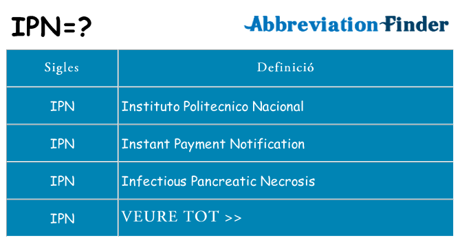 Què representen ipn