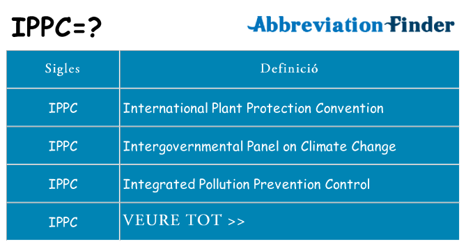 Què representen ippc