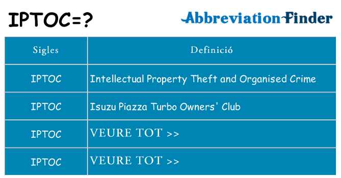 Què representen iptoc