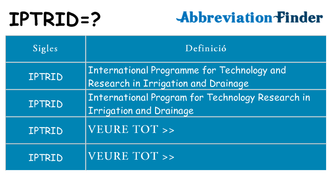 Què representen iptrid