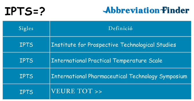 Què representen ipts