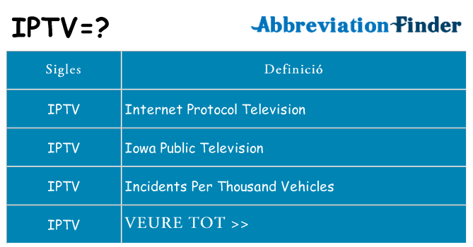 Què representen iptv