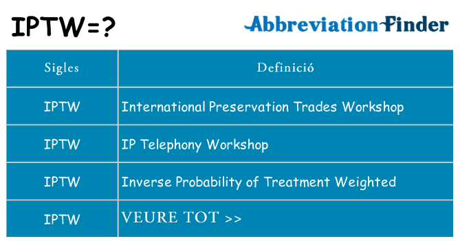 Què representen iptw