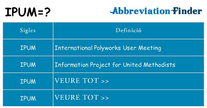 Què representen ipum