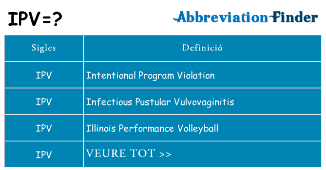 Què representen ipv