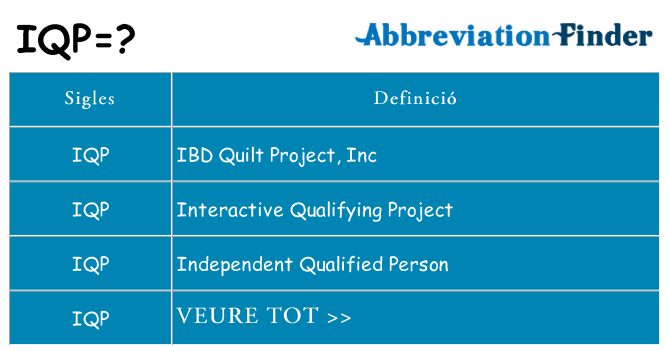 Què representen iqp