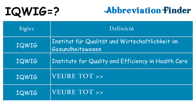 Què representen iqwig