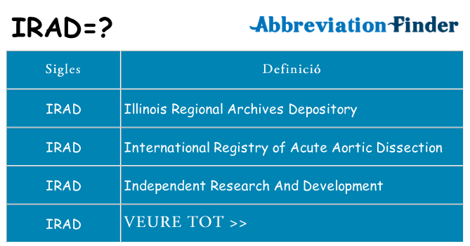 Què representen irad