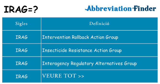 Què representen irag