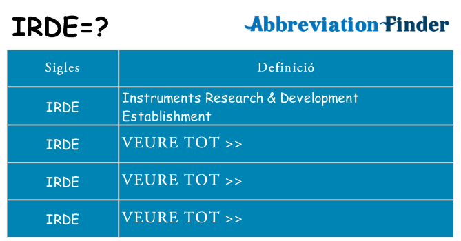 Què representen irde