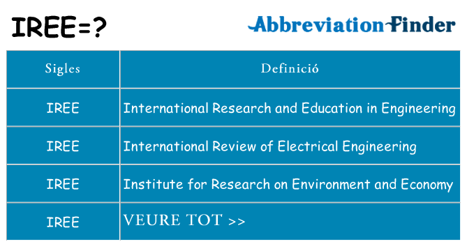Què representen iree