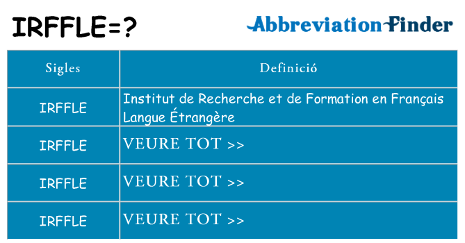 Què representen irffle