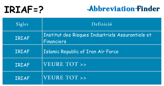Què representen iriaf