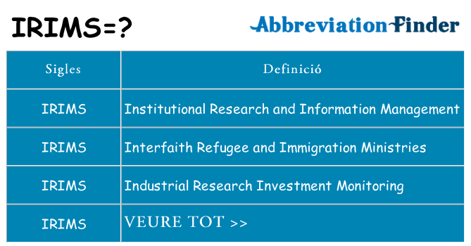 Què representen irims