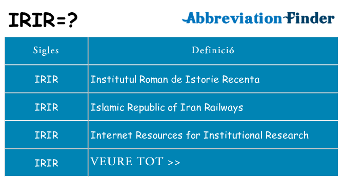 Què representen irir