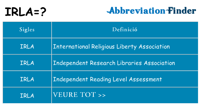 Què representen irla